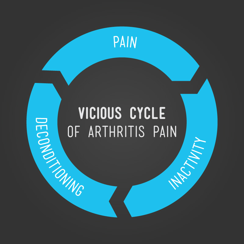 arthritis-infographic